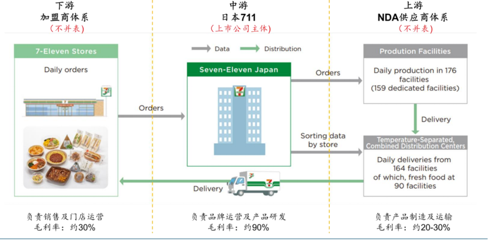 捕魚機：從加盟商做到全球便利店第一，7-11做對了什麽？