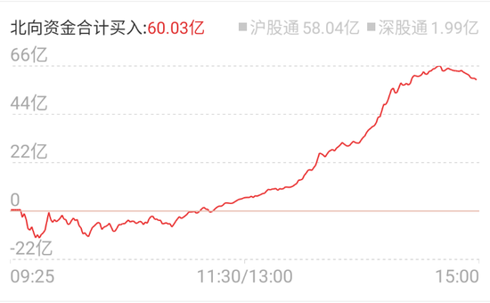 大涨!牛回?