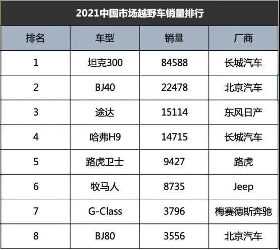 {網上賭場}(车辆排行榜2022销量前十名)