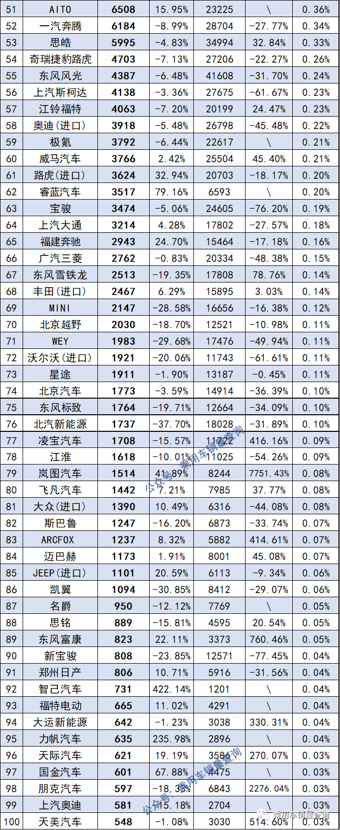{網上賭場}(车辆排行榜2022销量前十名)